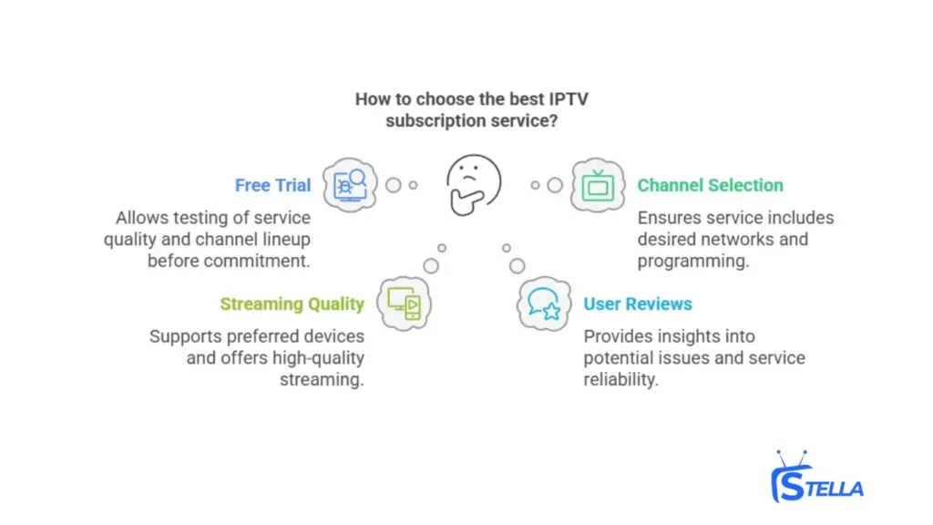 guide to choose the best iptv subscription