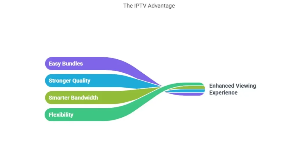 iptv advantages