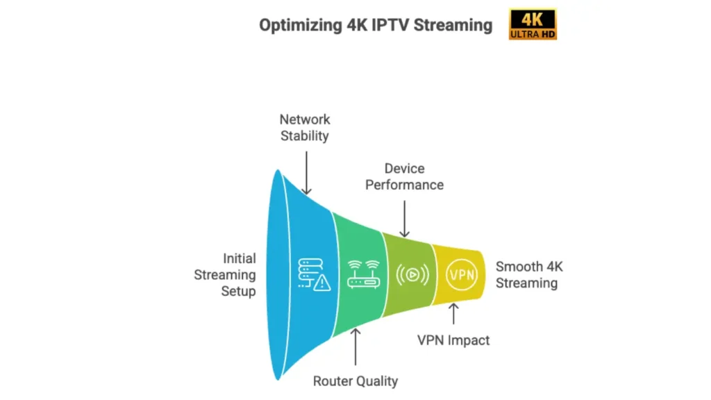 4k iptv streaming 