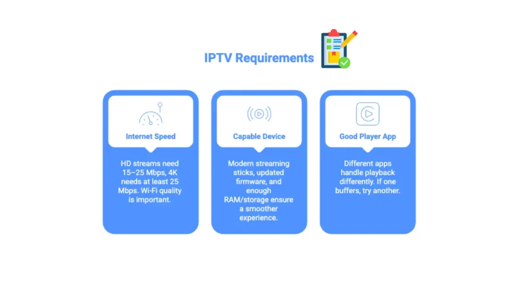 IPTV requirements: speed, device, app