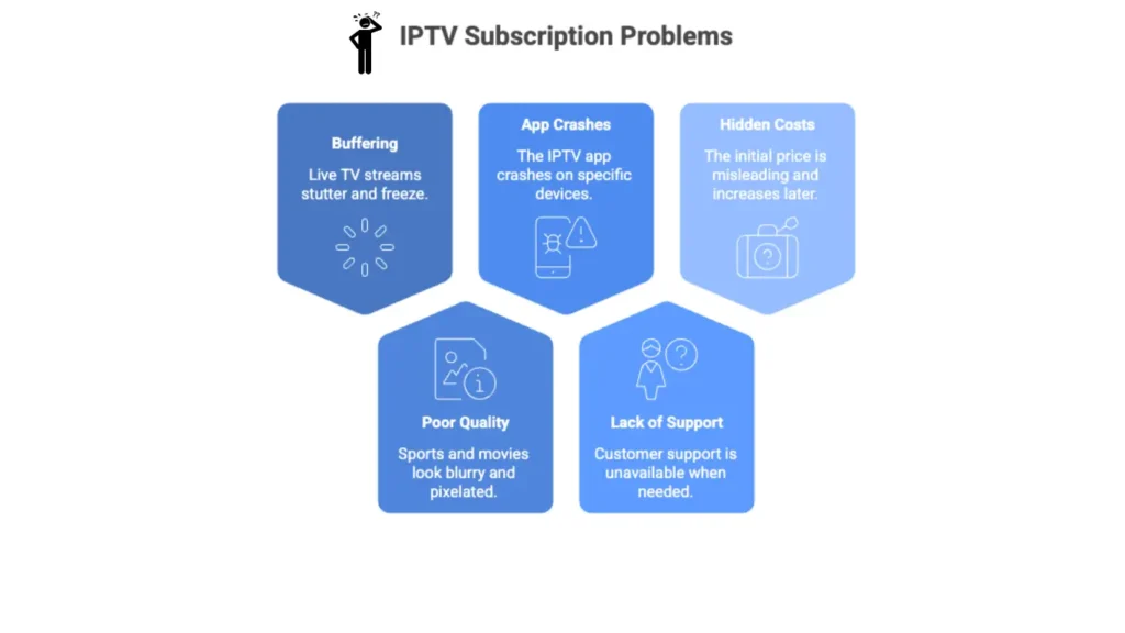 Issues with IPTV subscriptions highlighted
